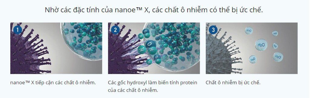 cong nghe nanoe x cua panasonic 4 - HVAC Việt Nam