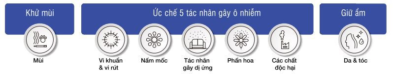 cong nghe nanoe x cua panasonic - HVAC Việt Nam