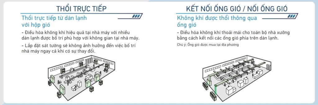dieu hoa khong khi packaged inverter giai nhiet gio daikin 12 - HVAC Việt Nam