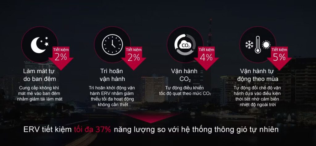 giai phap thong gio erv cua lg 3 - HVAC Việt Nam