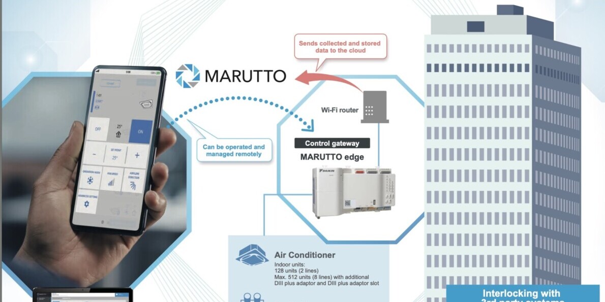 Giới thiệu Daikin Marutto Giới thiệu Daikin Marutto