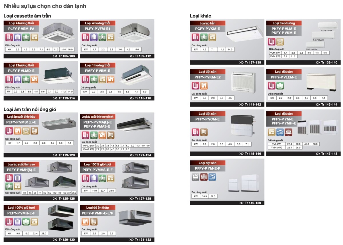 Điều hoà trung tâm VRF Mitsubishi Electric - HVAC Việt Nam Điều hoà trung tâm VRF Mitsubishi Electric