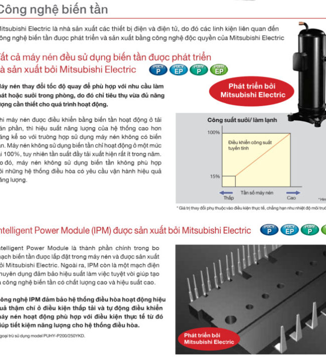 Điều hoà trung tâm VRF Mitsubishi Electric Điều hoà trung tâm VRF Mitsubishi Electric