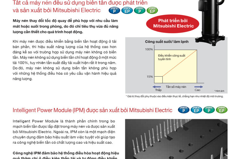 Điều hoà trung tâm VRF Mitsubishi Electric