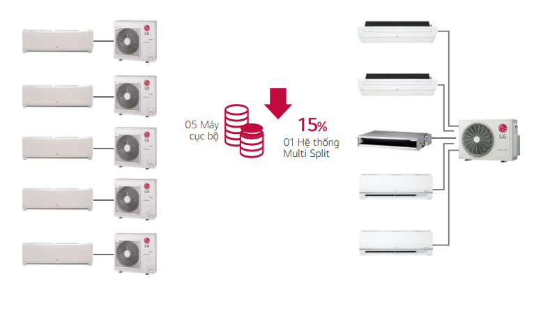 LG Multi Split 2024 - Giải Pháp Điều Hoà Không Khí Hiện Đại, Cao Cấp Cho Căn Hộ - HVAC Việt Nam lg multi split 2024 giai phap dieu hoa khong khi hien dai cao cap cho can ho 4 - HVAC Việt Nam