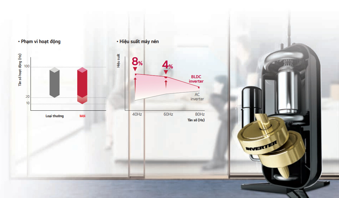LG Multi Split 2024 - Giải Pháp Điều Hoà Không Khí Hiện Đại, Cao Cấp Cho Căn Hộ - HVAC Việt Nam lg multi split 2024 giai phap dieu hoa khong khi hien dai cao cap cho can ho 5 - HVAC Việt Nam