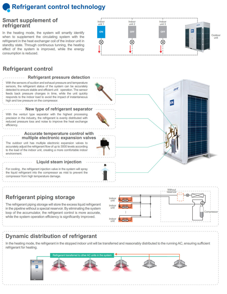 Catalogue điều hòa trung tâm VRF EUROKLIMAT (EK) - HVAC Việt Nam catalogue dieu hoa trung tam vrf euroklimat ek - HVAC Việt Nam
