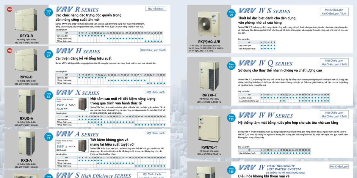 Điều hoà trung tâm Daikin VRV 2025