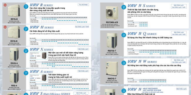 Điều hoà trung tâm Daikin VRV 2025