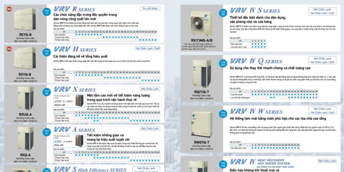 Điều hoà trung tâm Daikin VRV 2025 Điều hoà trung tâm Daikin VRV 2025