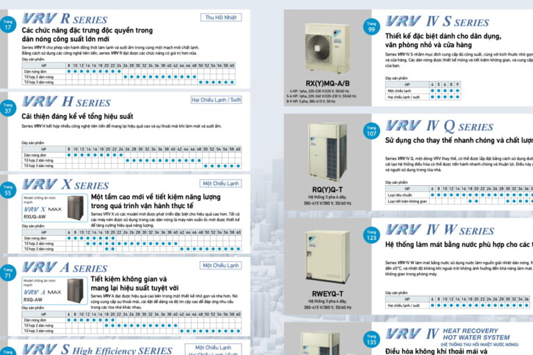 Điều hoà trung tâm Daikin VRV 2025