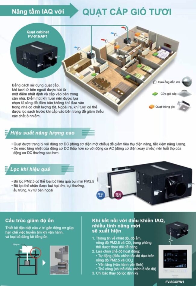 Thiết bị thông gió thu hồi nhiệt ERV - Giải pháp cho chất lượng không khí trong nhà của Panasonic