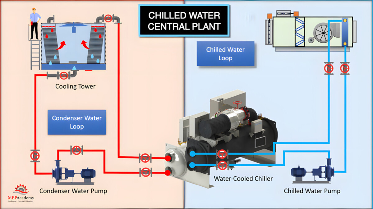 Máy lạnh trung tâm cho nhà máy - SAVA M&E dieu hoa trung tam cho nha may 2 - HVAC Việt Nam