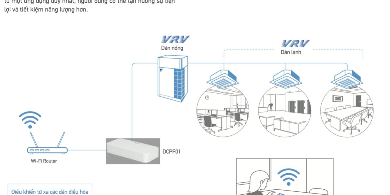Reiri – Hệ thống điều khiển thông minh của Daikin Reiri - Hệ thống điều khiển thông minh của Daikin