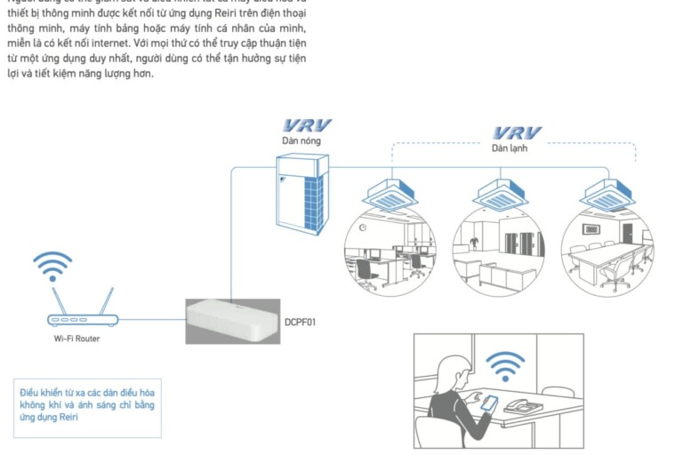 Reiri - Hệ thống điều khiển thông minh của Daikin