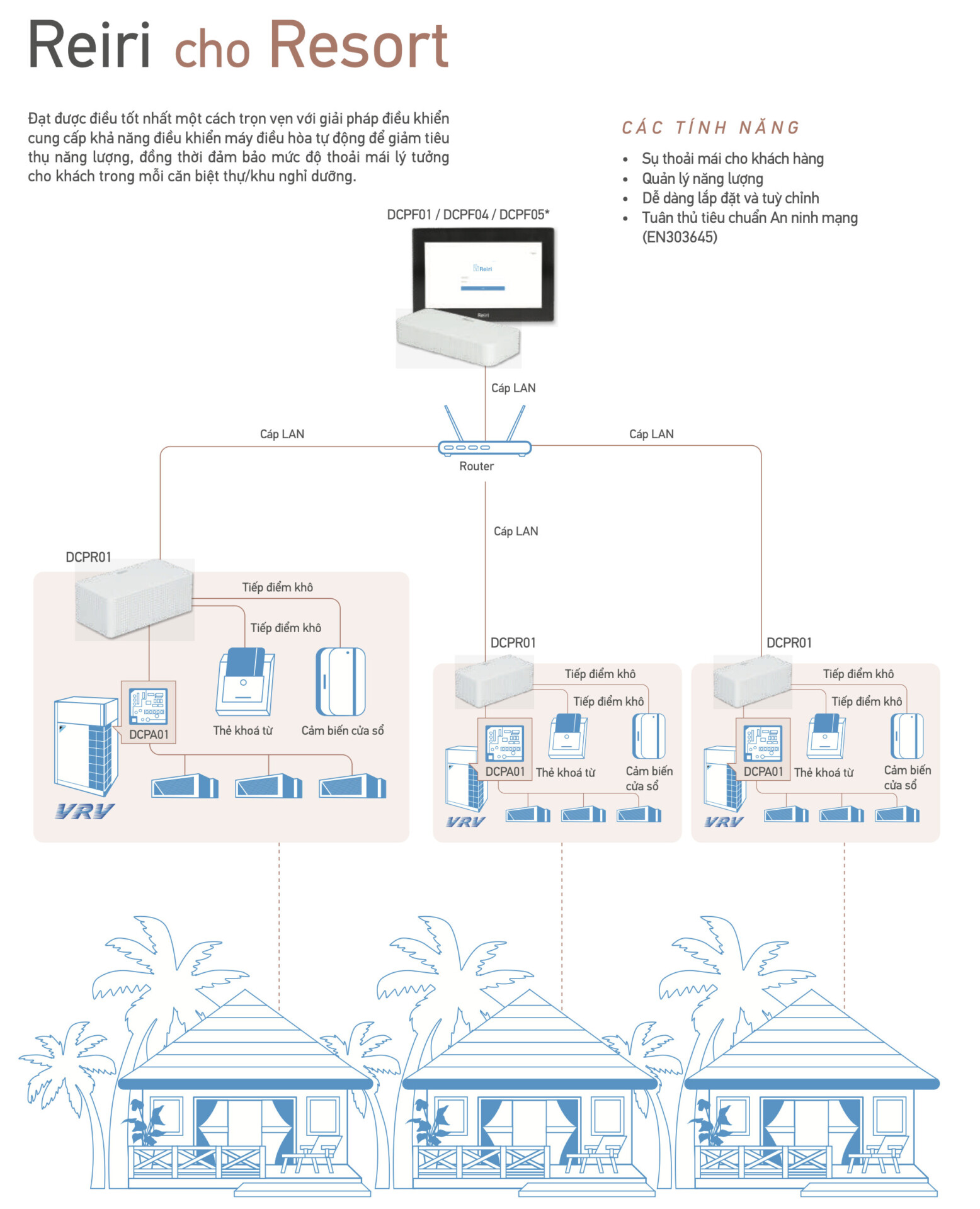 Reiri - Hệ thống điều khiển thông minh của Daikin - HVAC Việt Nam reiri he thong dieu khien thong minh cua daikin - HVAC Việt Nam