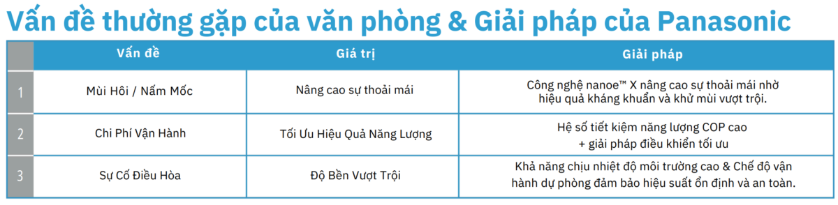 Giải Pháp Điều Hòa Toàn Diện Cho Văn Phòng – Panasonic FSV VRF - HVAC Việt Nam Screenshot 2025 07 14 133546 - HVAC Việt Nam