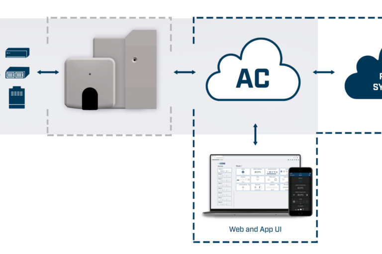 Giải pháp Panasonic AC Cloud Solution - Bước tiến mới trong quản lý hệ thống điều hòa hiện đại