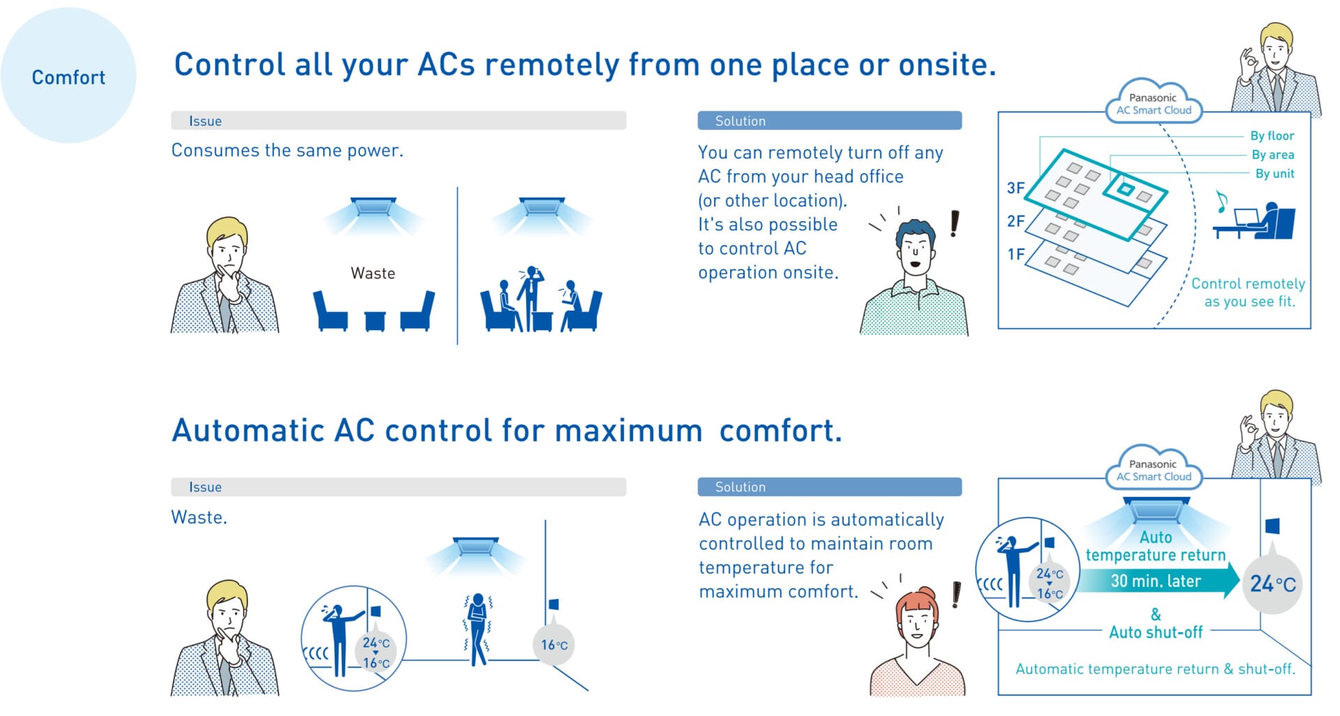 Giải pháp Panasonic AC Cloud Solution – Bước tiến mới trong quản lý hệ ...