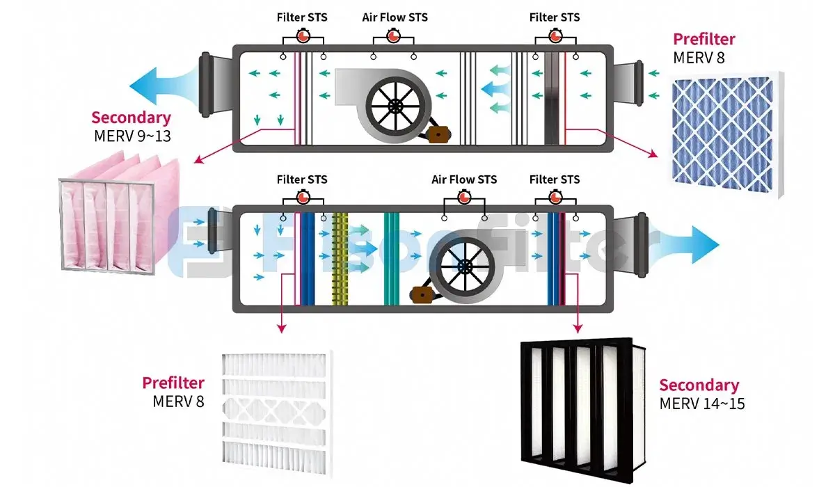 Sắc Màu Không Khí Sạch – Kiến Tạo Không Gian Sống Lý Tưởng - HVAC Việt Nam hvacvn sac mau khong khi sach kien tao khong gian song ly tuong 2 - HVAC Việt Nam