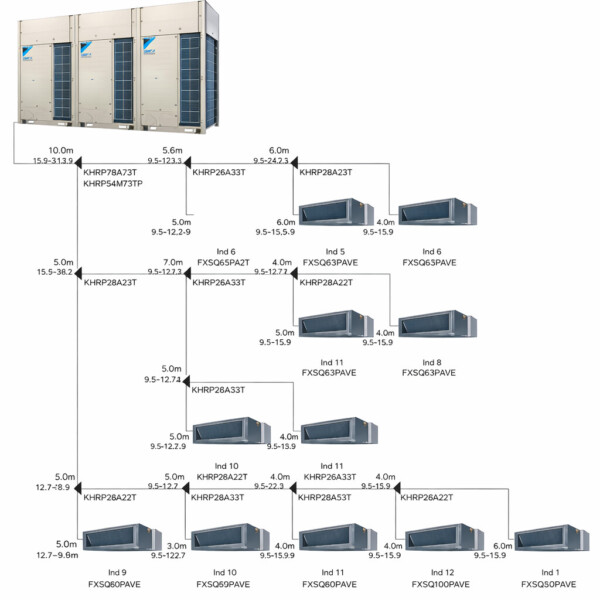 Vrv Basic VRV Là Gì? Tất Tần Tật Về Công Nghệ Điều Hòa VRV – HVAC Việt Nam