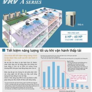 RXQ6AYM(W) - Dàn nóng máy lạnh trung tâm VRV A