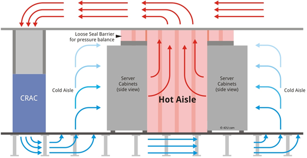 Thi Công Hệ Thống Điều Hòa Cho Phòng Server Và Sai Lầm Thường Gặp - HVAC Việt Nam hvacvn thi cong he thong dieu hoa cho phong server va sai lam thuong gap - HVAC Việt Nam