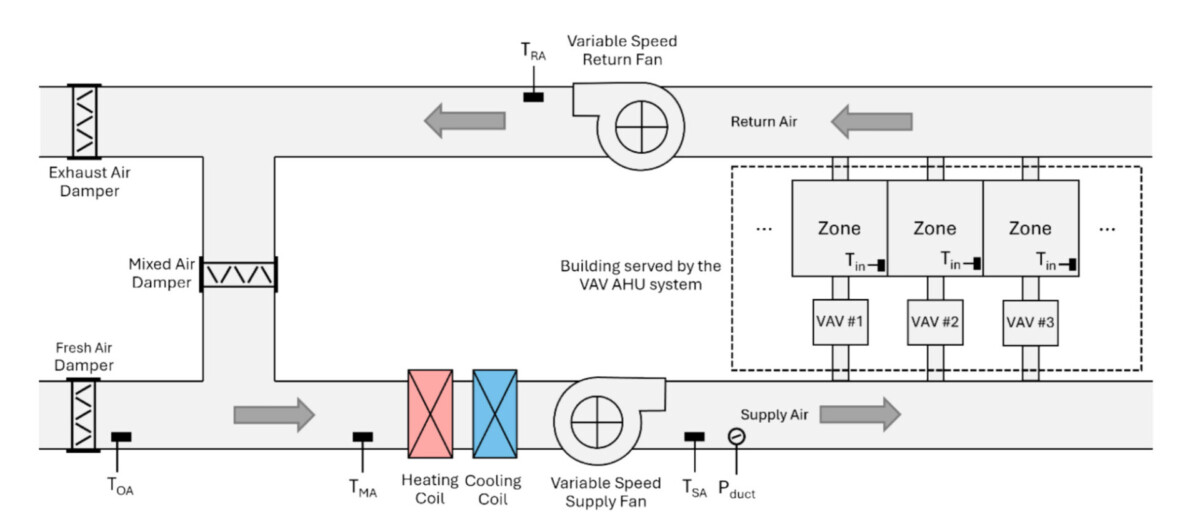 VAV Box: Giải pháp tối ưu hóa năng lượng cho hệ thống HVAC tòa nhà. - HVAC Việt Nam hvacvn vav box giai phap toi uu hoa nang luong cho he thong hvac toa nha 2 - HVAC Việt Nam